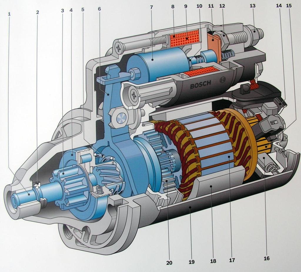 Aufgabe Der Starter (Anlasser) soll mit einer geringen Stromaufnahme den Verbrennungsmotor auf Startdrehzahl von ca. 200-300 1/min bringen.
