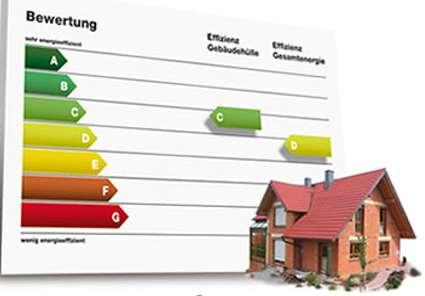 Wesentliche Neuerungen Überblick Teilrevision Energiegesetz Erhöhte Anforderungen für Neubauten (3.