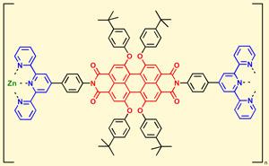 2.1. Koordinationspolymere Aufbau über Metall-Ligand Donor-Akzeptorbindungen In Lösung stabile Koordinationspolymere konnten erst in jüngster Zeit vor allem auf Basis von Terphenylliganden erhalten