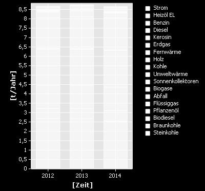 Ergebnisse CO 2 -Bilanz # * *pro Einwohner Quelle: ECOSPEED Region, Oktober