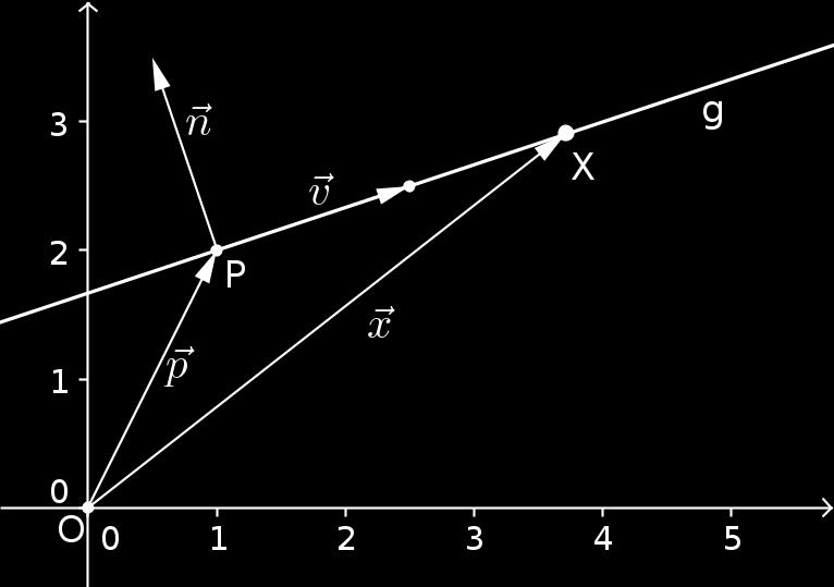 5.4 Normalenform einer Gerade im R Sei g = { p + r v r R} eine Gerade im R und n ein Normalenvektor zu g (z.b. n = ( v v 1 für v = ( 1 v.