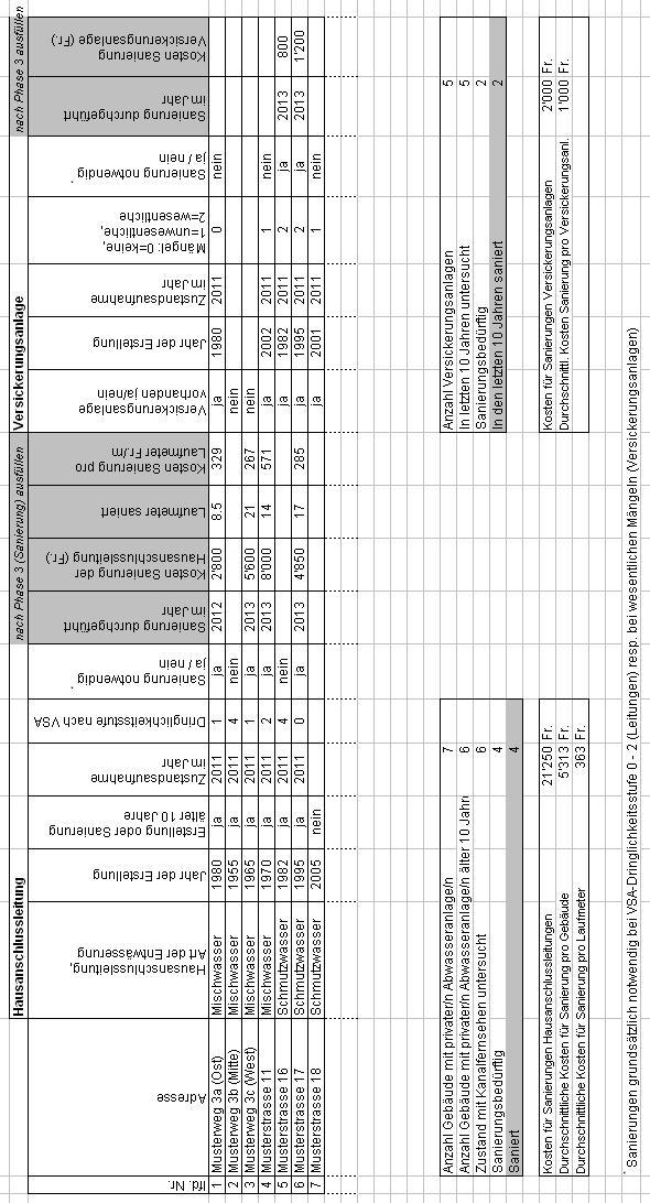 Anhang 7: Liste der privaten Abwasseranlagen