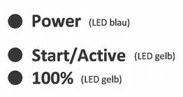 Ansicht: Anzeigefeld: Das Anzeigefeld ist mit Melde LEDs ausgestattet.