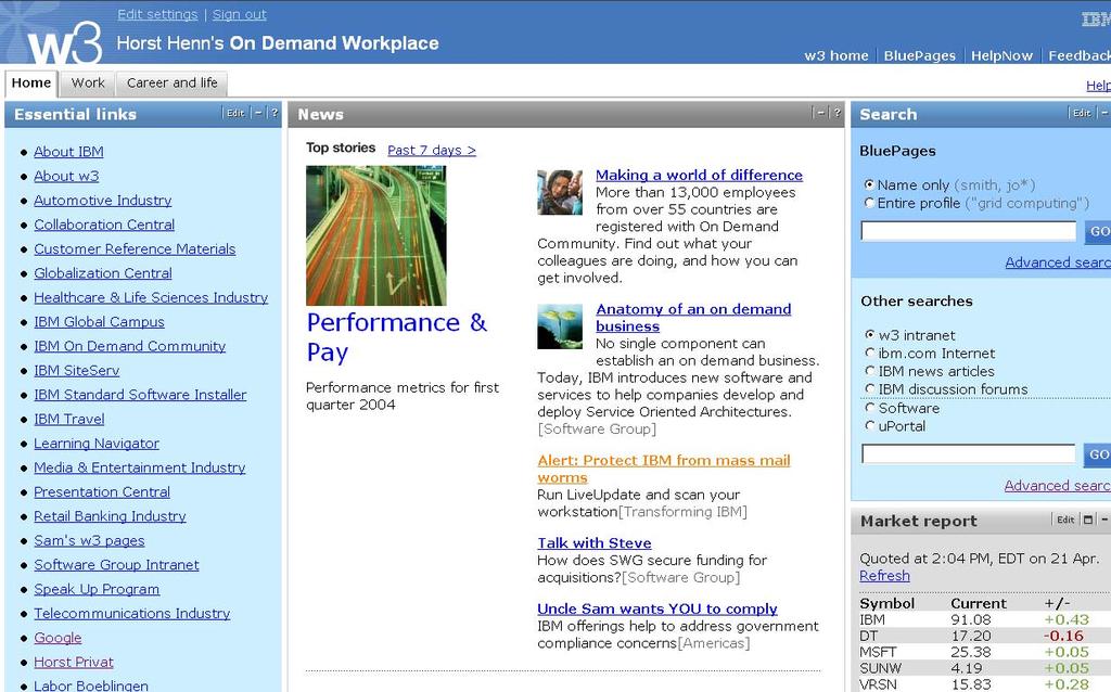 On Demand Workplace Andere Server Andere Portale 5000 Systeme Anwendung Information WSRP Portal Web Services Benutzer orienterter Zugriff