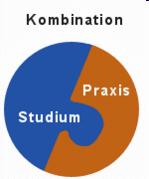 Thema Erfahrungsbericht