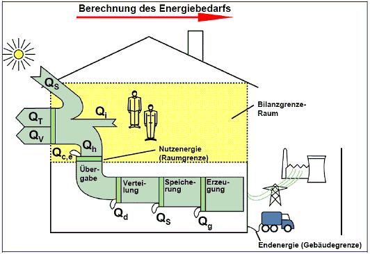 Projekt: freistehendes Einfamilienhaus Lxxx, XXXXXX Str. 6, 6XXXX Axxxxx 27 Anhang A.