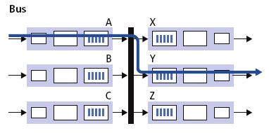 4.3.2 Das Switching Fabric 2.