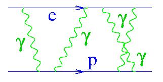 Elektromagnetische Wechselwirkung Bindungszustand: H-Atom: