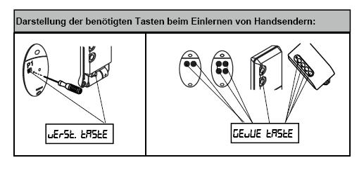 Nachfolgend das Schema für Veränderungen im Funkmenü (z.b.