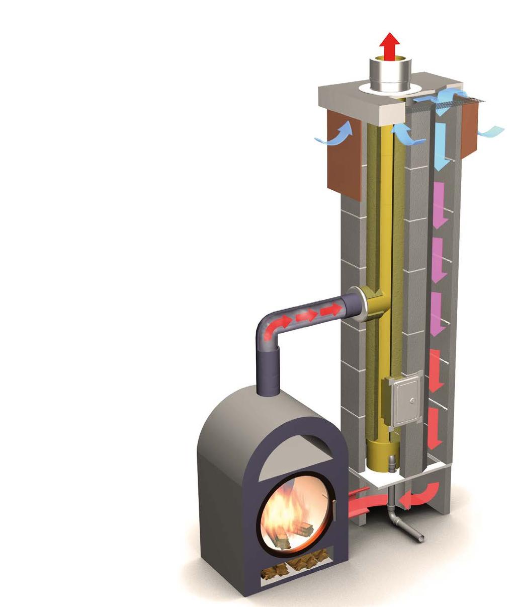 EnEV 2009 + PASSIVHAUS SCHREYER FBLAS Luft-Abgas-Schornstein für feste Brennstoffe FBLAS Im Zuge der Energieeinsparverordnung (gültige Wärmeschutzverordnung für den Neubau) wird eine luftdichte