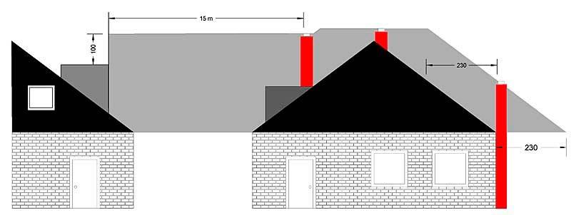 Statik Generell gilt: Die Austrittsöffnung bei Feuerstätten bis 50 KW muss in einem Umkreis von 15 m die Oberkanten von Lüftungsöffnungen, Fenstern und Türen um mindestens 100 cm überragen.