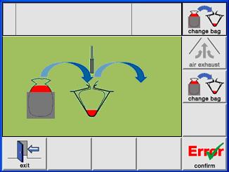 Pulversack wechseln (change bag) 1. Visuell den Pulverstand im Trichter kontrollieren 2. Vollen Pulversack bereithalten 3. 4. 5.