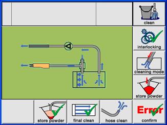 8. - Der Automatische Reinigungsprozess startet - Das Pulver aus dem OptiSpeeder und aus der Kabine wird in den Pulversack zurückgefördert 9.