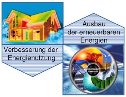 Energie.ST Zukunftskreis Steinfurt energieautark 2050 Projektbeschreibung Zentrale Themen: 1. Verbesserung der Energienutzung (Energieeffizienz) 2.