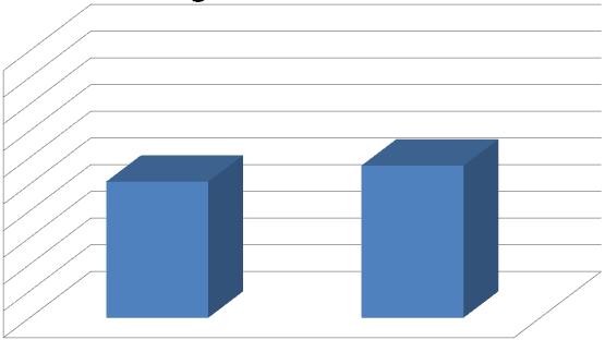 Anteil Todesfälle, bei denen Entscheidungen am Lebensende getroffen wurden 100% 90%