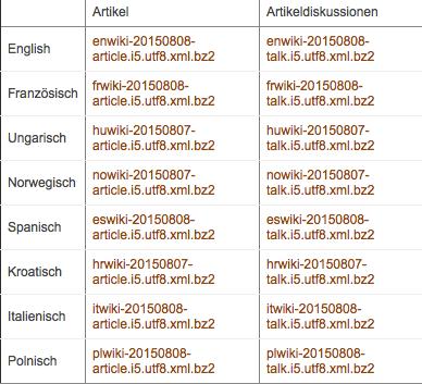 Sprache (IDS) h_p://www1.ids- mannheim.