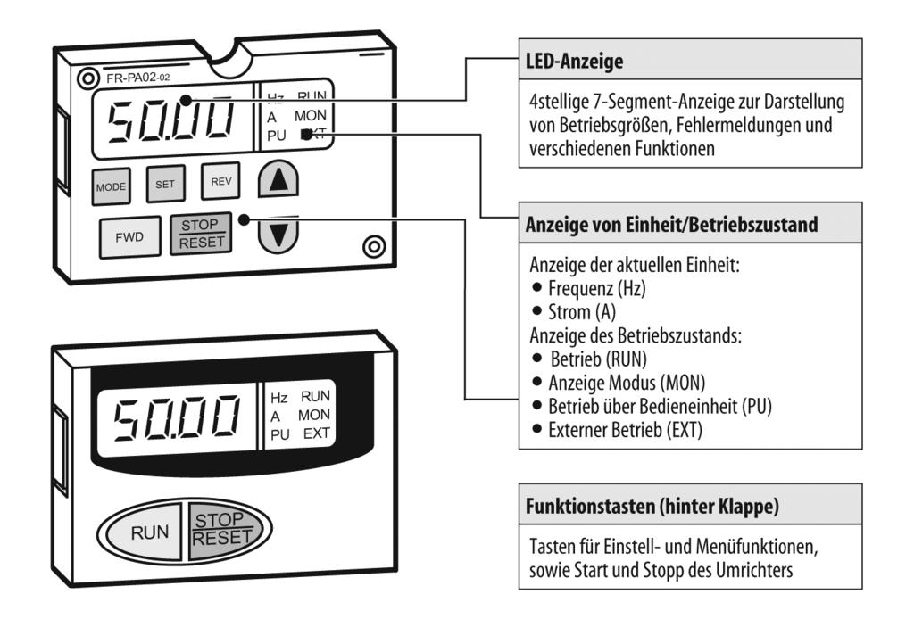 Die LED-Einheit FR-PA02-02 kann auf den FR-E500 aufgesteckt werden; eine separate Montage (z. B.
