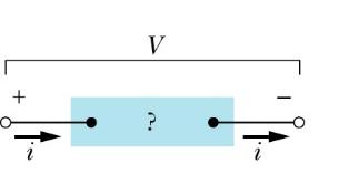 23.5 Ohmsches Gesetz Metall pn-diode Anhand der Strom-Spannungs-i(V)-Kennlinie eines leitfähigen Objekts erkennt man, mit welcher Art eines Leiters man es zu tun hat.