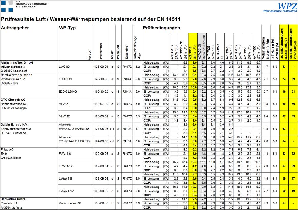 WPZ Bulletin 01-2011 DE.