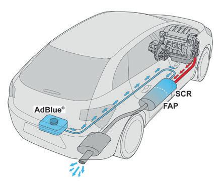 Additiv AdBlue für Dieselmotoren Blue HDi Additivs AdBlue, mit einem weiteren, effizienten System zur Abgasaufbereitung auszustatten und dies ohne Leistungsminderung oder erhöhten Kraftstoffverbrauch.