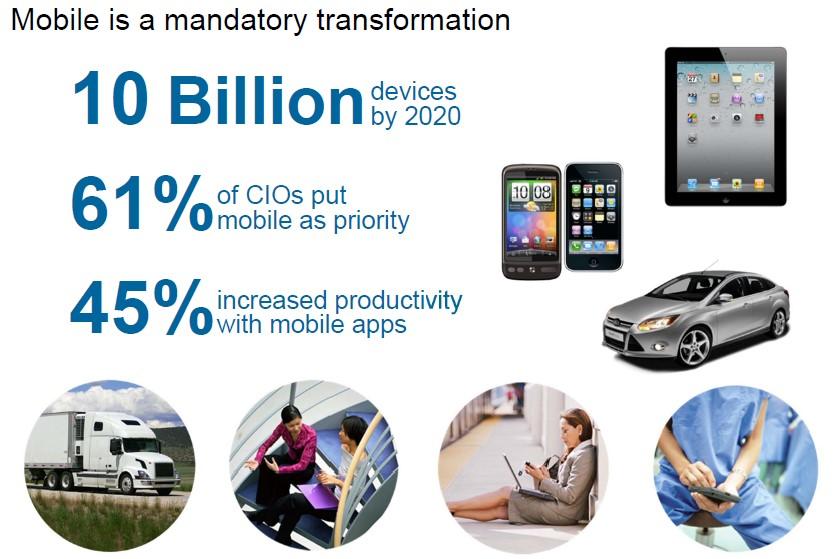 Mobile Devices 10 Millionen Geräte bis 2020 61% der CIO s setzen Mobility als