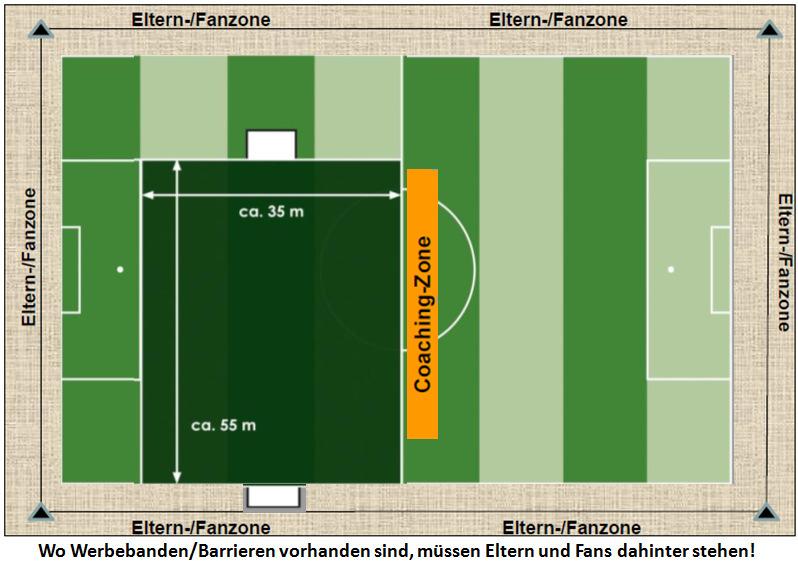 E- und F-Junioren: Spielfeldgröße ca. 55 m x 35 m. Die Strafraumlängsbegrenzung wird auf einer Seite (parallel zur Seitenauslinie) in Richtung Mittellinie (gedanklich) verlängert.