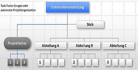 conlab über uns PROJEKTVORGEHEN (SCHEMATISCH) Projektdefinition Projektplanung Projektsteuerung Projektumsetzung