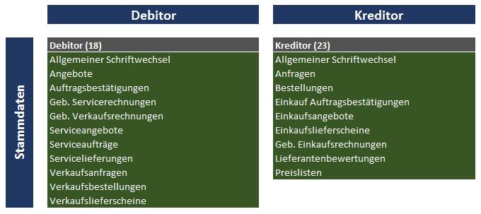 cc dms und cc library set Dokumentenverwaltung für Microsoft Dynamics NAV mit Microsoft SharePoint CC LIBRARY SET VORTEILE IM ÜBERBLICK Sofort verfügbare Ablagestruktur für NAV-Bereiche (Mitarbeiter,