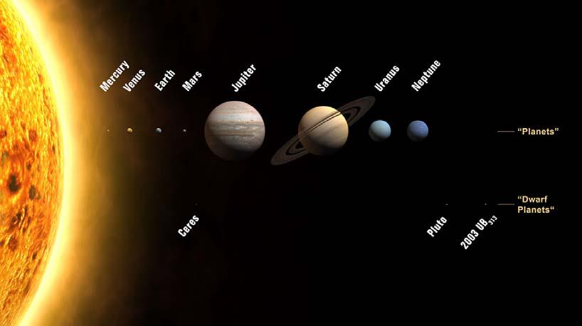 Simulation unseres Sonnensystems Vergleich der Rechengeschwindigkeit
