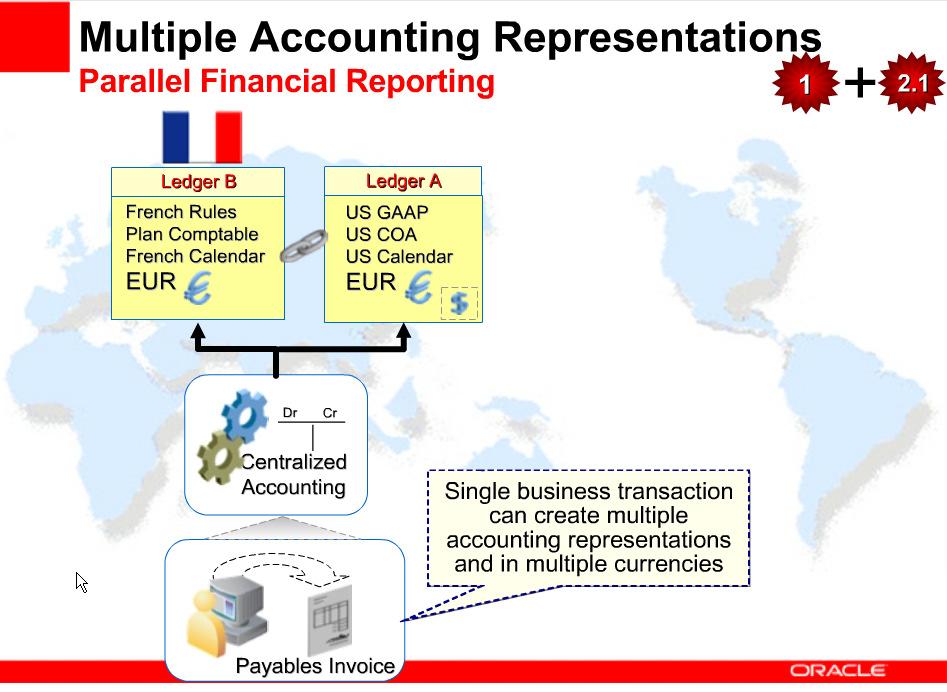 Global Financial Architecture R12 Multiple