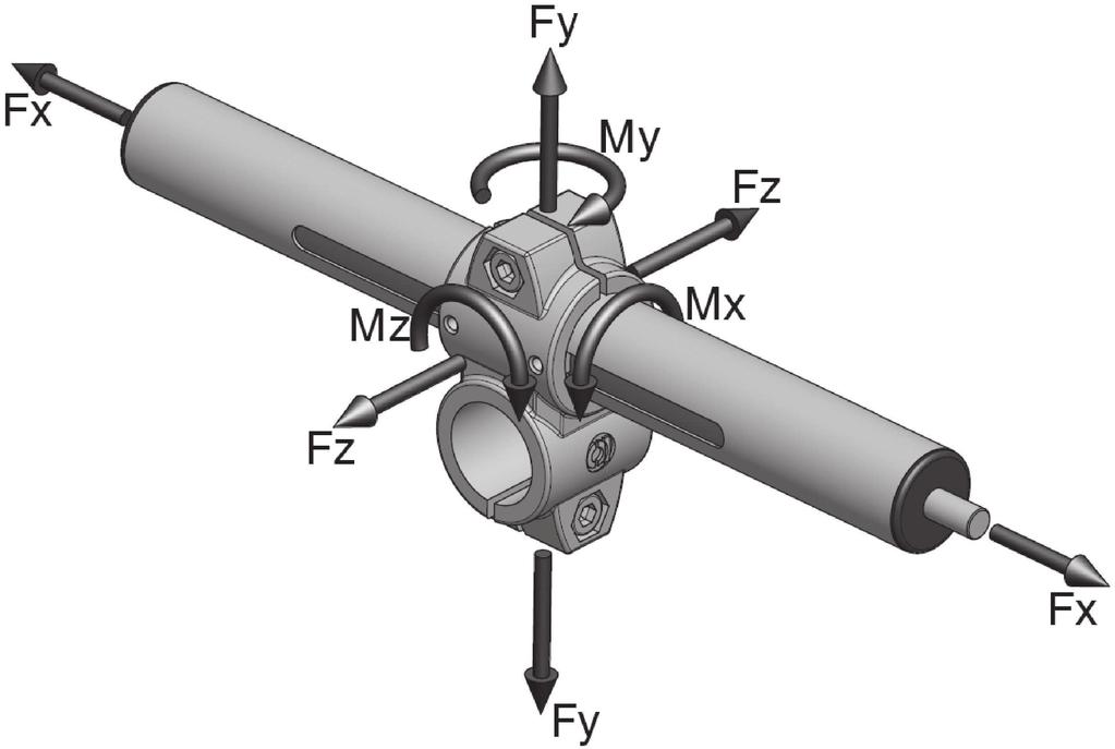 Einrohr-Verstelleinheiten Single tube linear units Belastungsdaten / Load data.