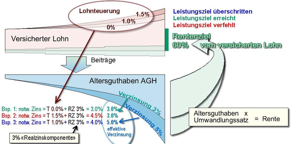 2004 für die