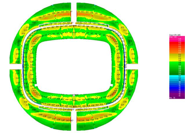 Ergebnisse der Simulationen Erste Schritte Raumakustische Parameter aus der statistischen Berechnung Nachhallzeit nach Eyring oder Sabine Abgleich mit möglichen Messwerten der Nachhallzeit