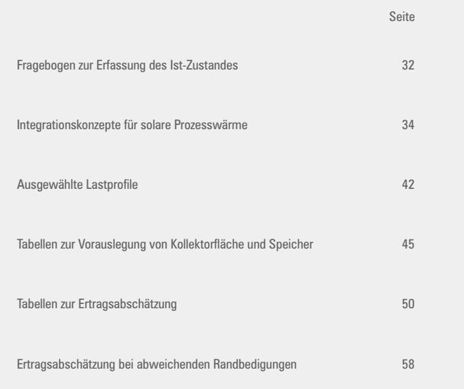 Integrationspunkte 5.