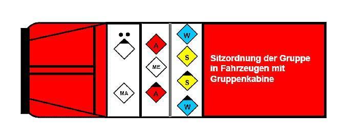 Sitzordnung auf dem Fahrzeug Sitzordnung