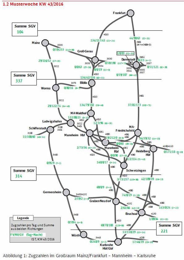 Anhang DB: Musterwoche 2016 19 Stichprobe der verkehrsstarken Werktage Di-Frder KW 43, 2016 Quelle: Mail