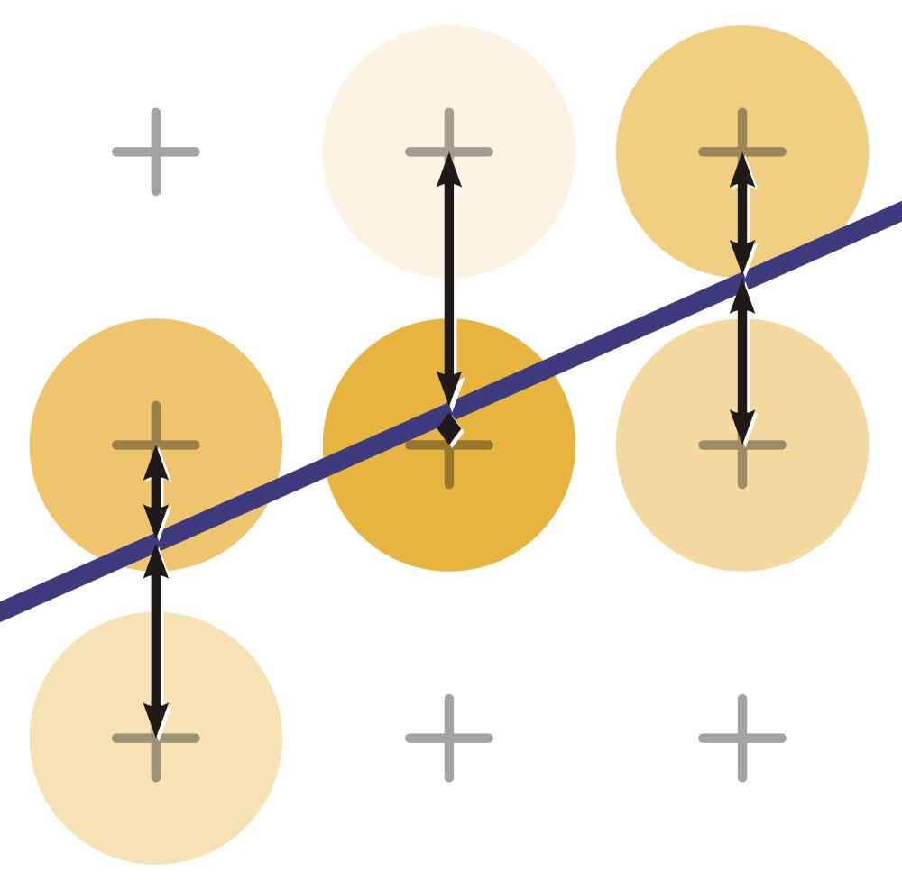 Hier sieht man einmal den Glättungskern bzw. Kegel auf einem Pixel mit dem Radius vom einem Pixel. Hier sind die angrenzenden Pixel des Pixels der Linie zu sehen. 2.3.