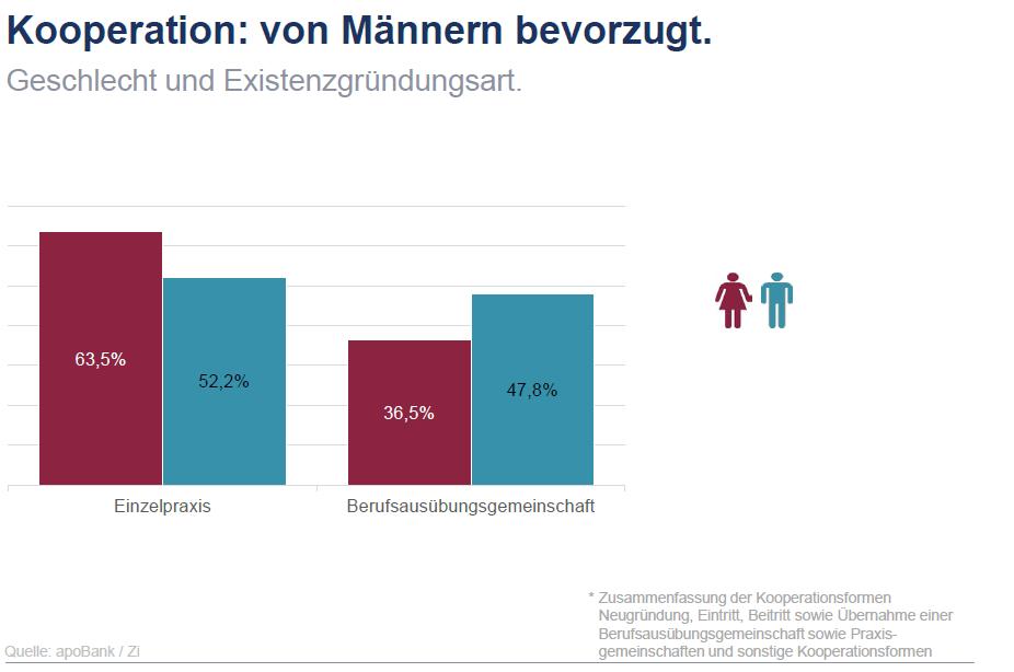 Existenzgründerveranstaltung