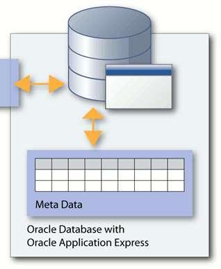 Die Architektur Meta-Tabellen Datenbankoptionen Browserbasiert