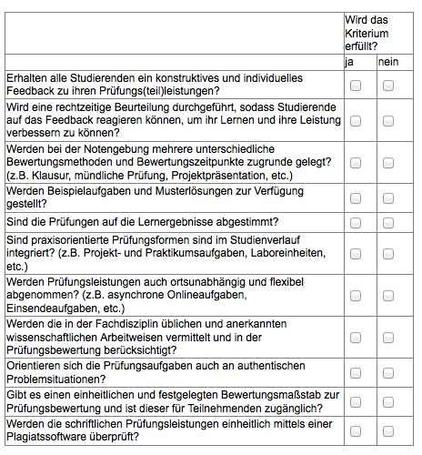 Checkliste Beispiel Prüfungen & Beurteilungen 21 5.