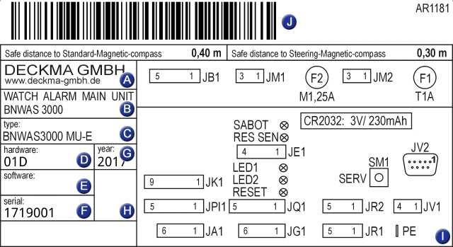 10. Kennzeichnung der Module Legende Hersteller Modul- und Anlagenbezeichnung Modultyp Hardwareversion der Leiterplatten Softwareversion der Controller (ggf.