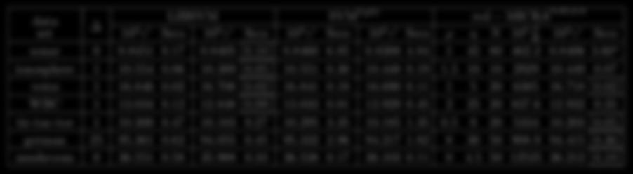 09 13.033 0.81 12.929 0.45 2 25 20 837.6 12.932 0.35 tic-tac-toe 1 10.300 0.47 10.183 0.27 10.295 3.35 10.185 1.35 0.5 8 20 5334 10.203 0.05 german 25 95.361 0.62 94.055 0.45 95.332 2.96 94.217 1.