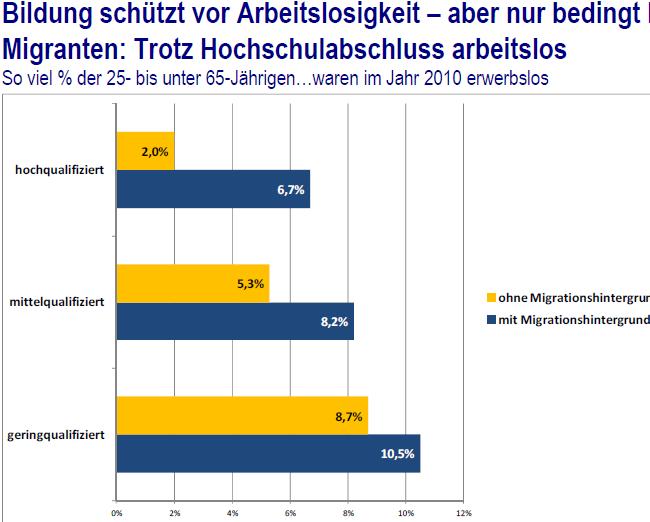 4. Migrantinnen und Vereinbarkeit von Familie und Beruf in