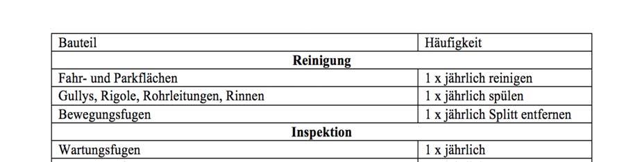 Reinigung und Inspektion Empfohlene Reinigung und Inspektionsintervalle: Jährliche Garagen Inspektion Bei der Garagen Inspektion handelt es sich um eine wiederkehrende