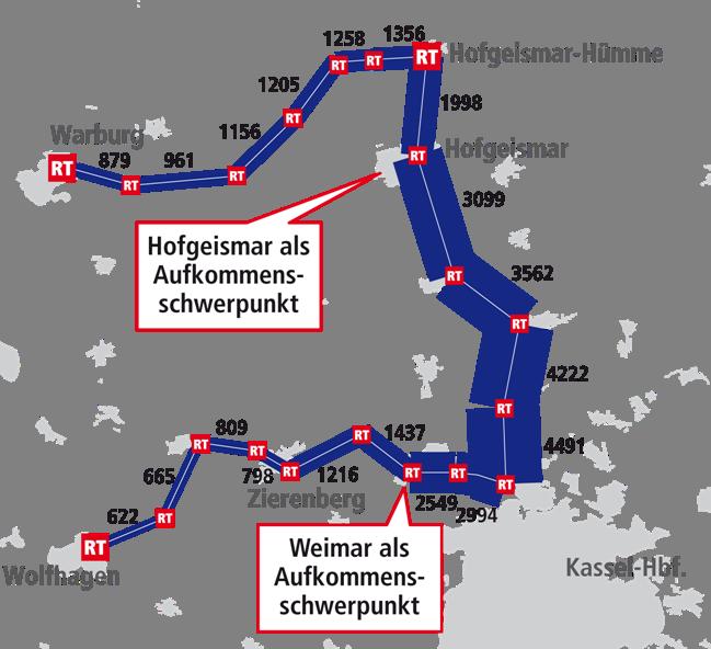 Infrastruktur Verkehrl.