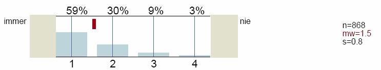 Darstellung der Ergebnisse- Gesamtauswertung Bewohner 6.