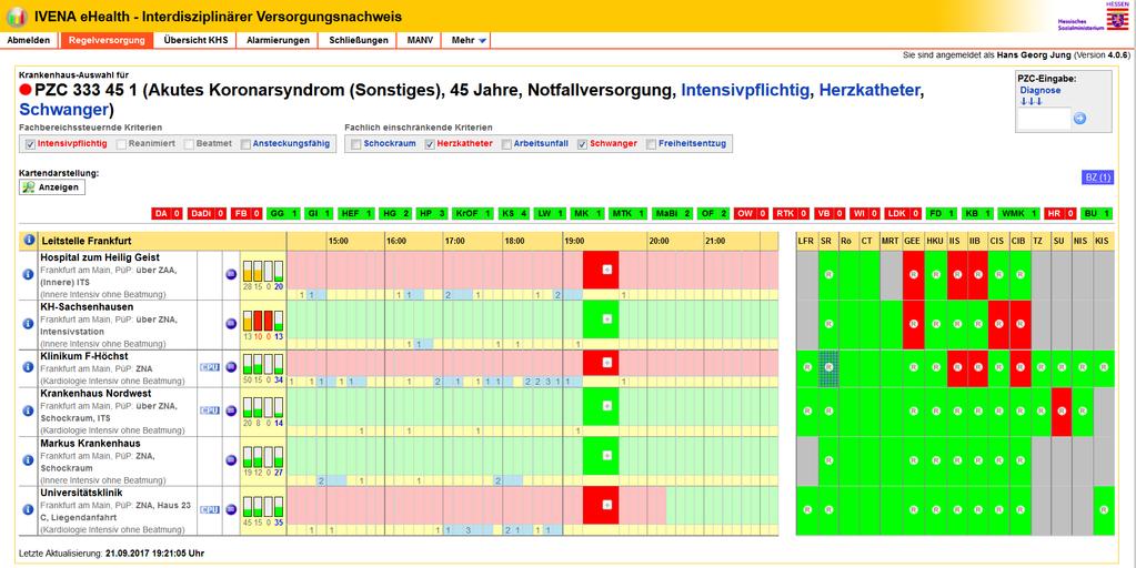 Disposition Ressourcen und