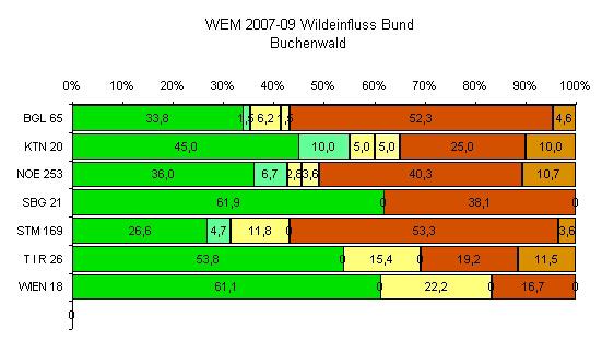 !! KTN + 26,9% NOE + 12,5% SBG +