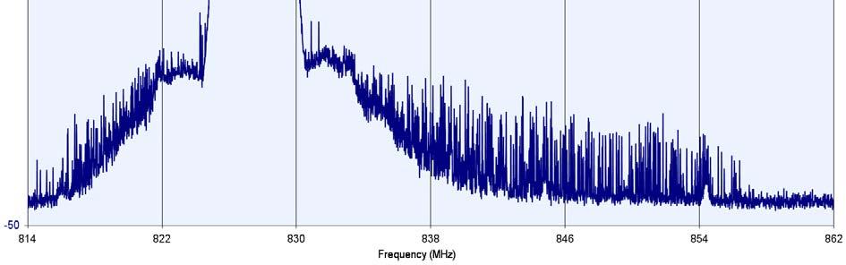 Die spektrale Verteilung der Störsignale in den TV-Kanälen zeigt die folgende Grafik: Uplink Die Kanäle 60 bis 63 wurden nicht oder nur wenig beeinflusst.