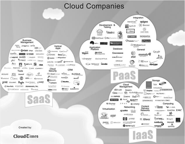Alle Daten wandern in die Cloud Mythos 4: Irgendwer (mein